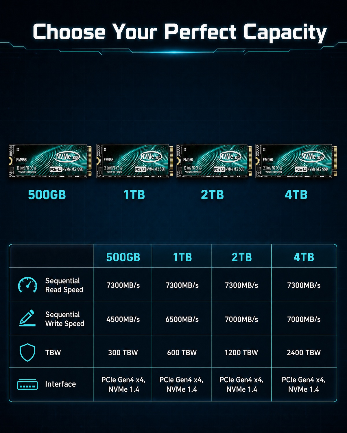 FM956 PCIe 4.0 NVMe M.2 SSD –  - M.2 Nvme 4Tb Pcie 4.0 Ssd recension och pris